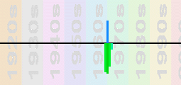 Bobby Sherman Chart Profile