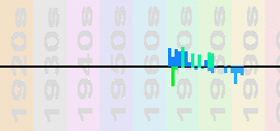 Hawkwind Chart Profile