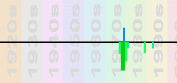 Luv' Chart Profile