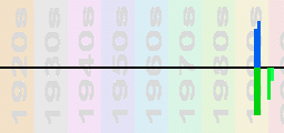 Tic Tac Toe Chart Profile