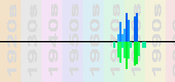 Grace Jones Chart Profile