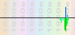 Cappella Chart Profile