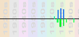 Scritti Politti Chart Profile