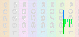Yazz & The Plastic Population Chart Profile