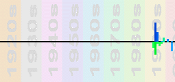 Tricky Chart Profile