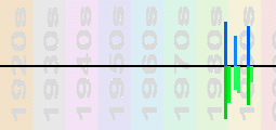 Neneh Cherry Chart Profile