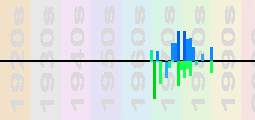Dave Edmunds Chart Profile