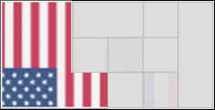 Shining Star Region Profile