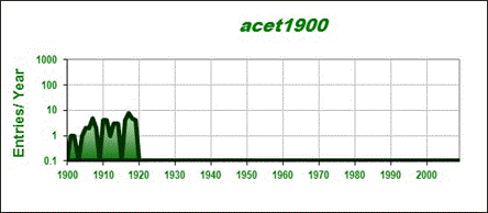 Entries from aceterrier.com 1900s