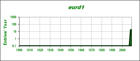 Entries from Euro Digital Number 1