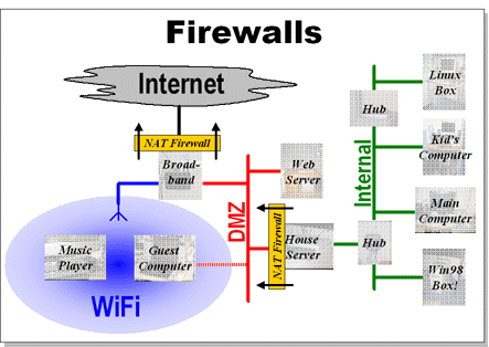 Two firewalls